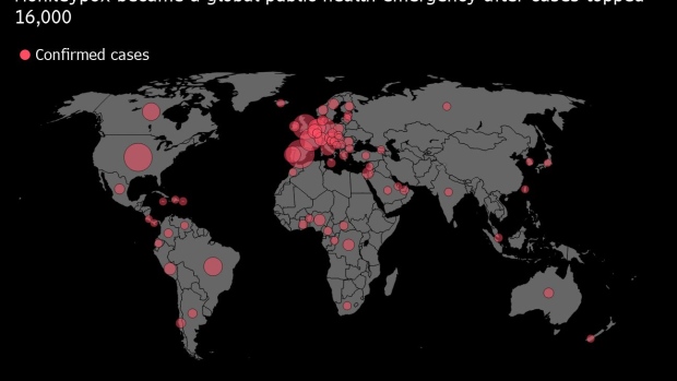 Monkeypox outbreak could send shares of these companies higher - BNN Bloomberg