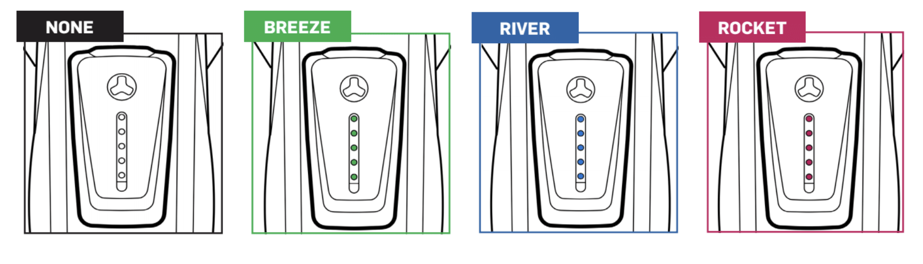 Pivot Shuttle SL support modes