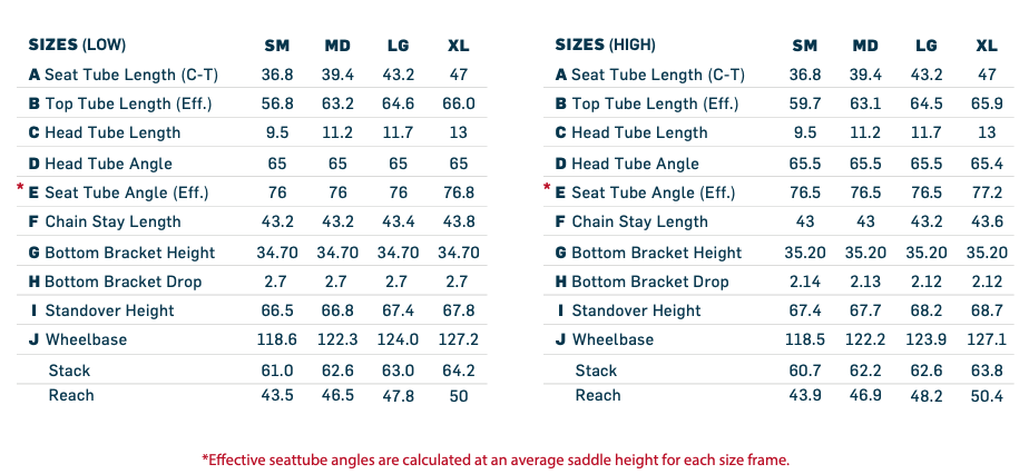 Pivot Shuttle SL geometry