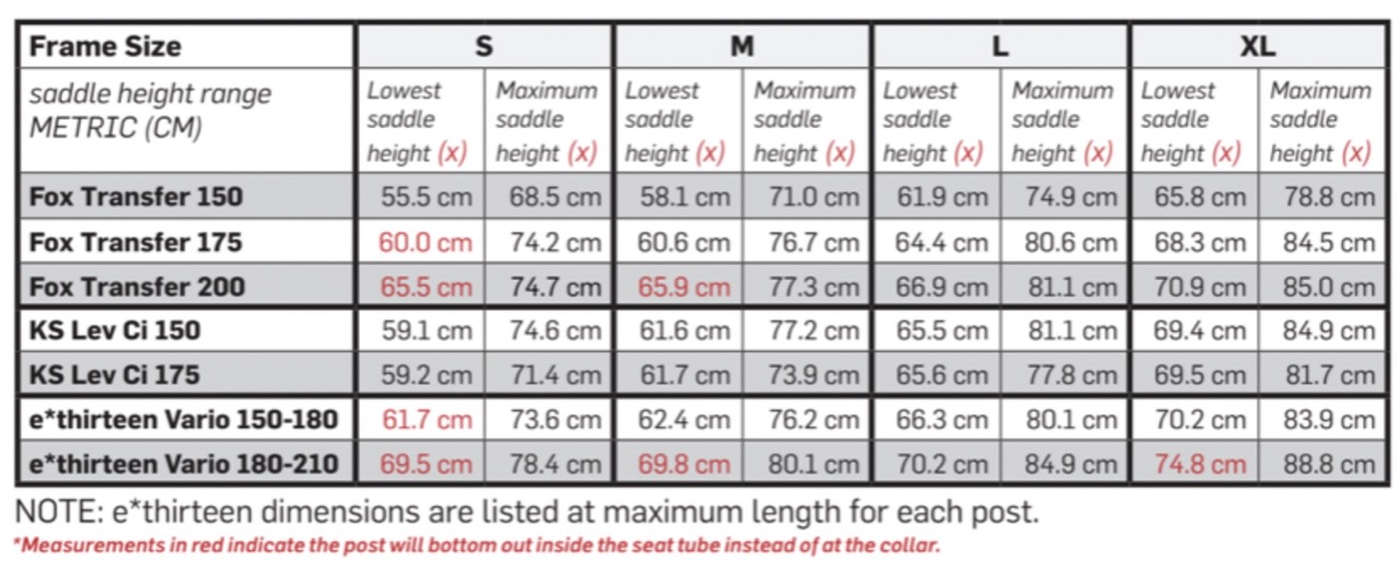 Size of the Pivot Shuttle SL telescopic seat post