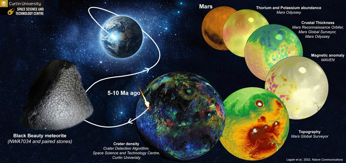 The origins of the Mars Meteorite Earth