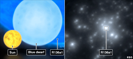 Comparison table of young stars