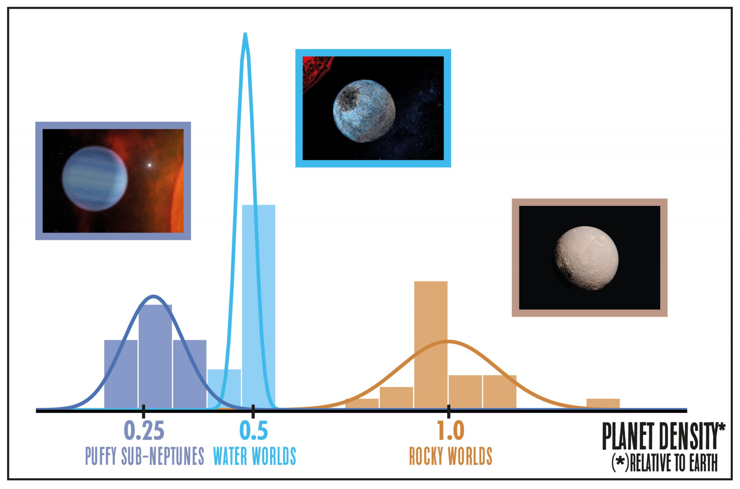 Surprising results suggest that "water worlds" are more common than we thought