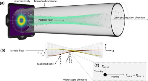 Optofluidic force induction enables real-time characterization of nanoparticles