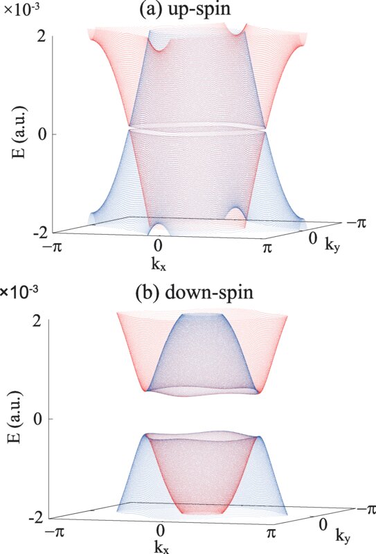 Researchers develop a theoretical description of light-induced topological states