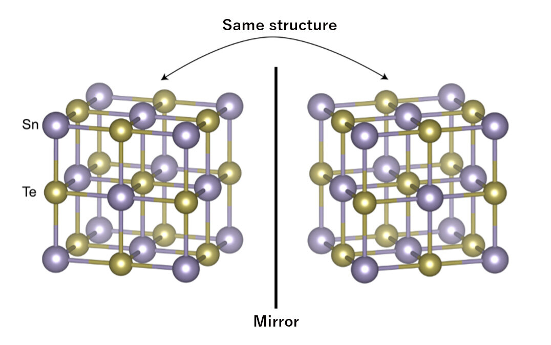 Fabrication of mini magnets that induce a quantum anomalous Hall effect