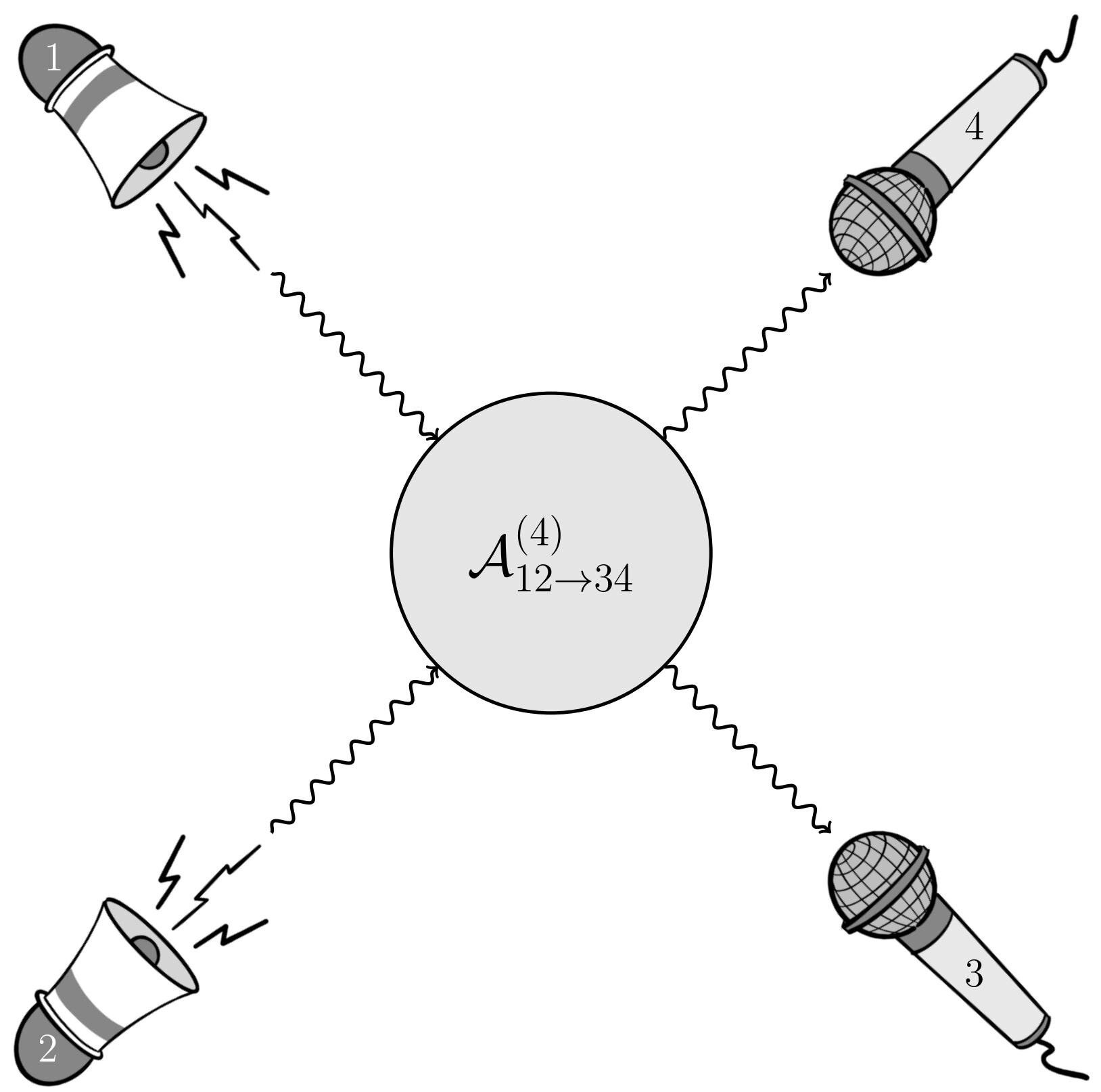 The strange behavior of sound through solids