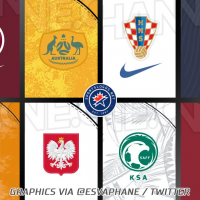 A dozen new national team kits leaked, including eight 2022 World Cup designs