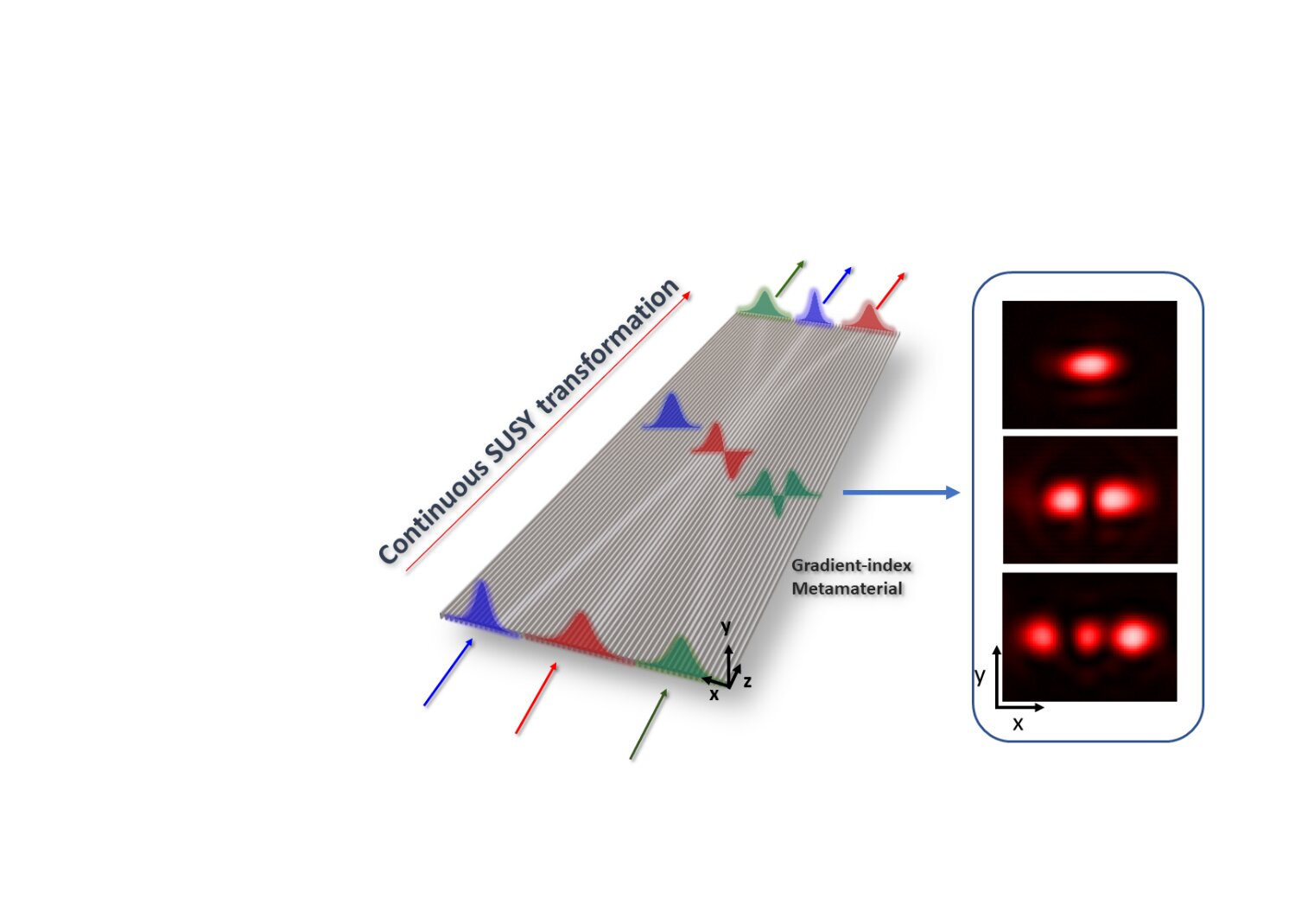 With supersymmetry, smooth, versatile on-chip light manipulation is now possible