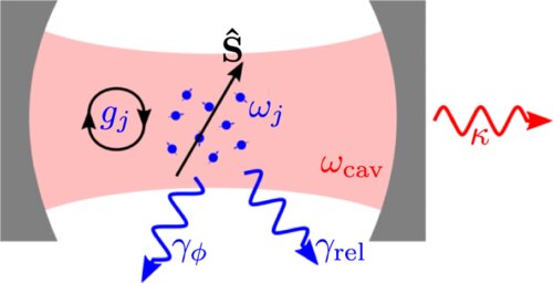 Build better quantum sensors