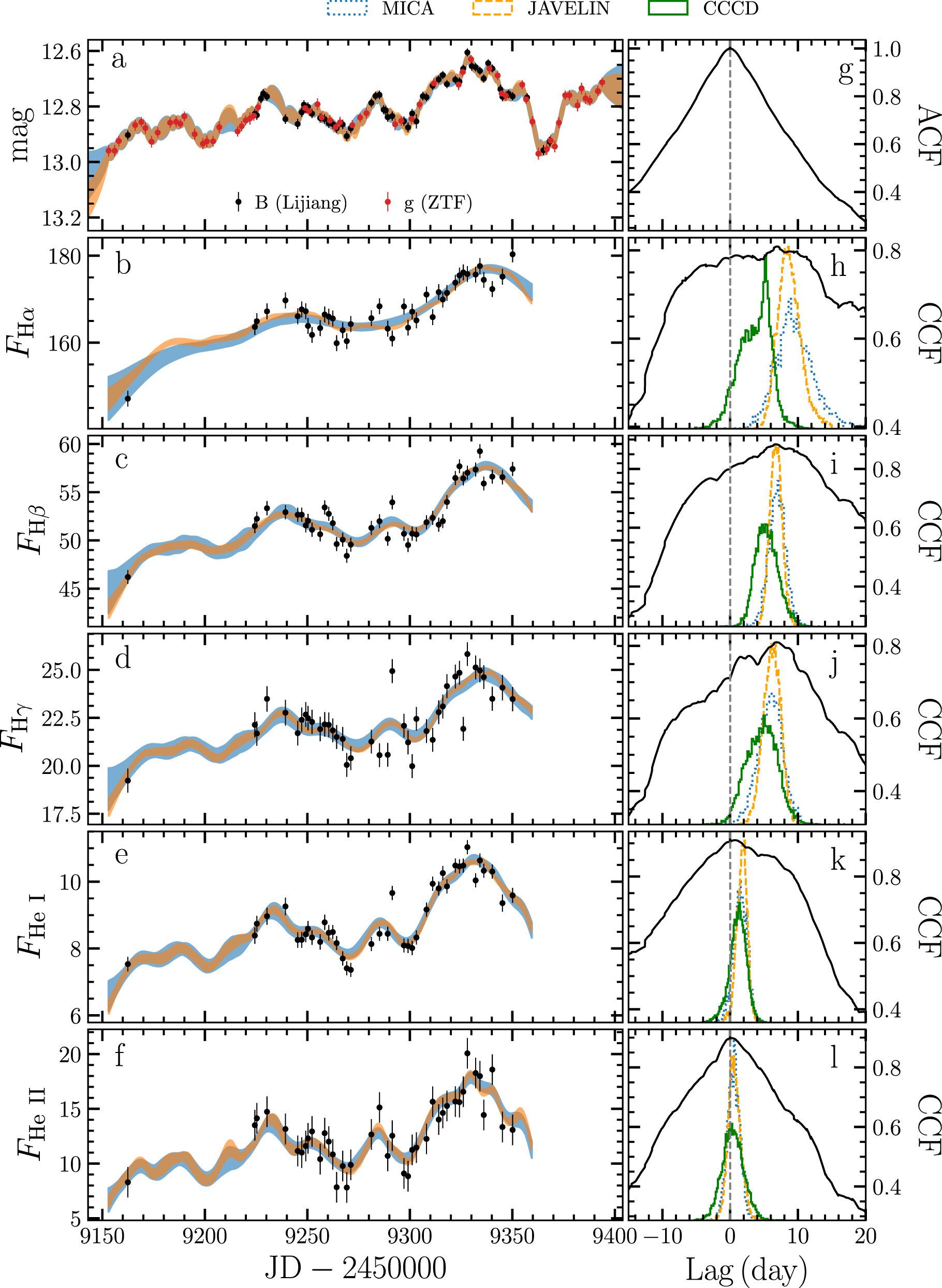 Researchers study the active galactic core during its eruption phase