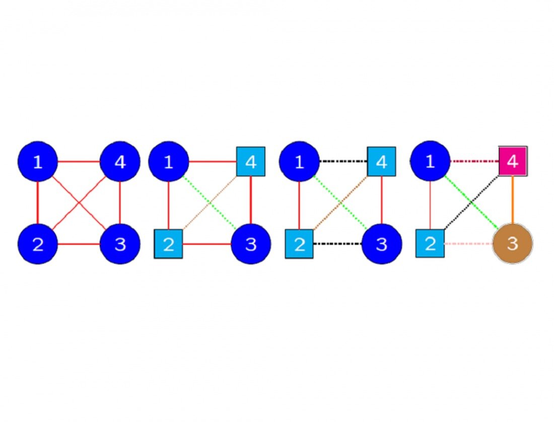 New method to identify symmetries in data using Bayesian statistics