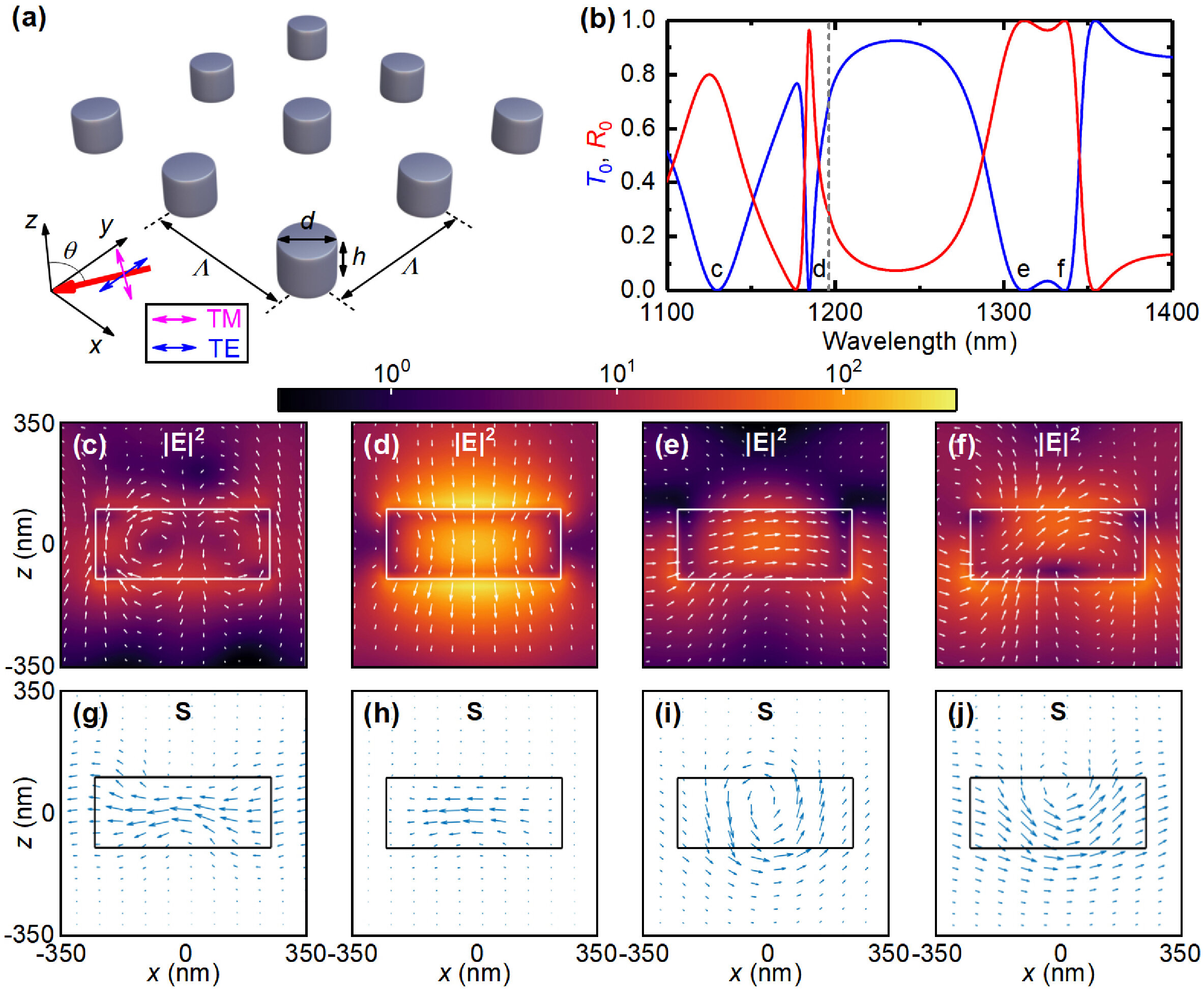 Researchers discover a new type of surface grating resonance