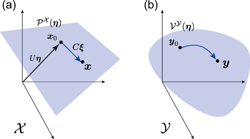 Sense of unbalance in a dual geometric world: A novel theory for nonlinear dissipative phenomena