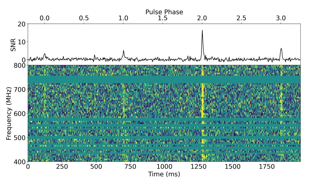 New binary pulsar discovered with CHIME