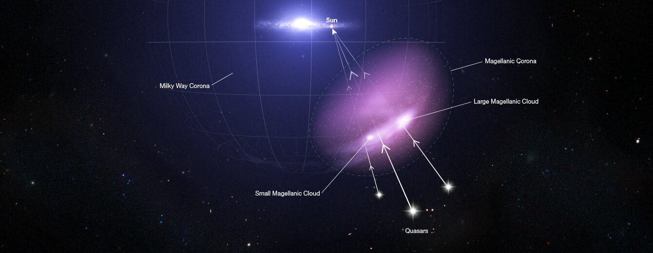 Hubble discovers a protective shield defending a pair of dwarf galaxies