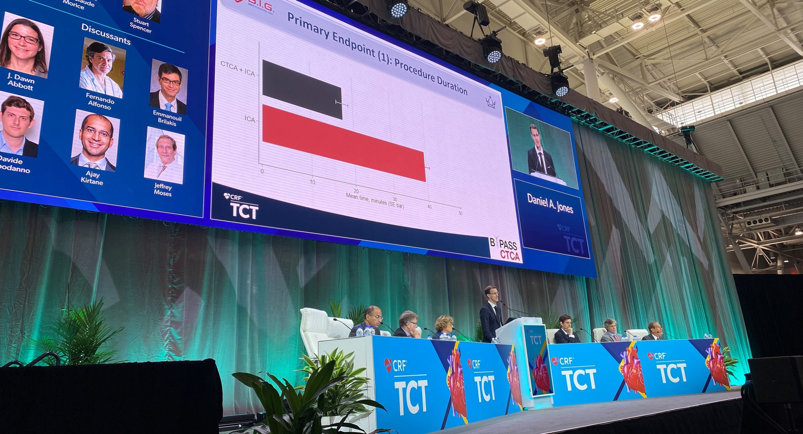 CCTA in patients with previous CABG incision complications of invasive angio: BYPASS-CTCA