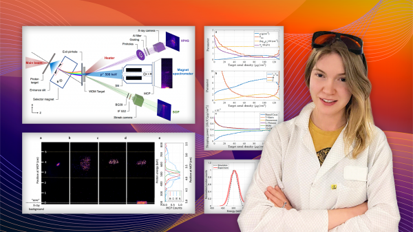 New method to measure high energy density plasmas and facilitate inertial fusion