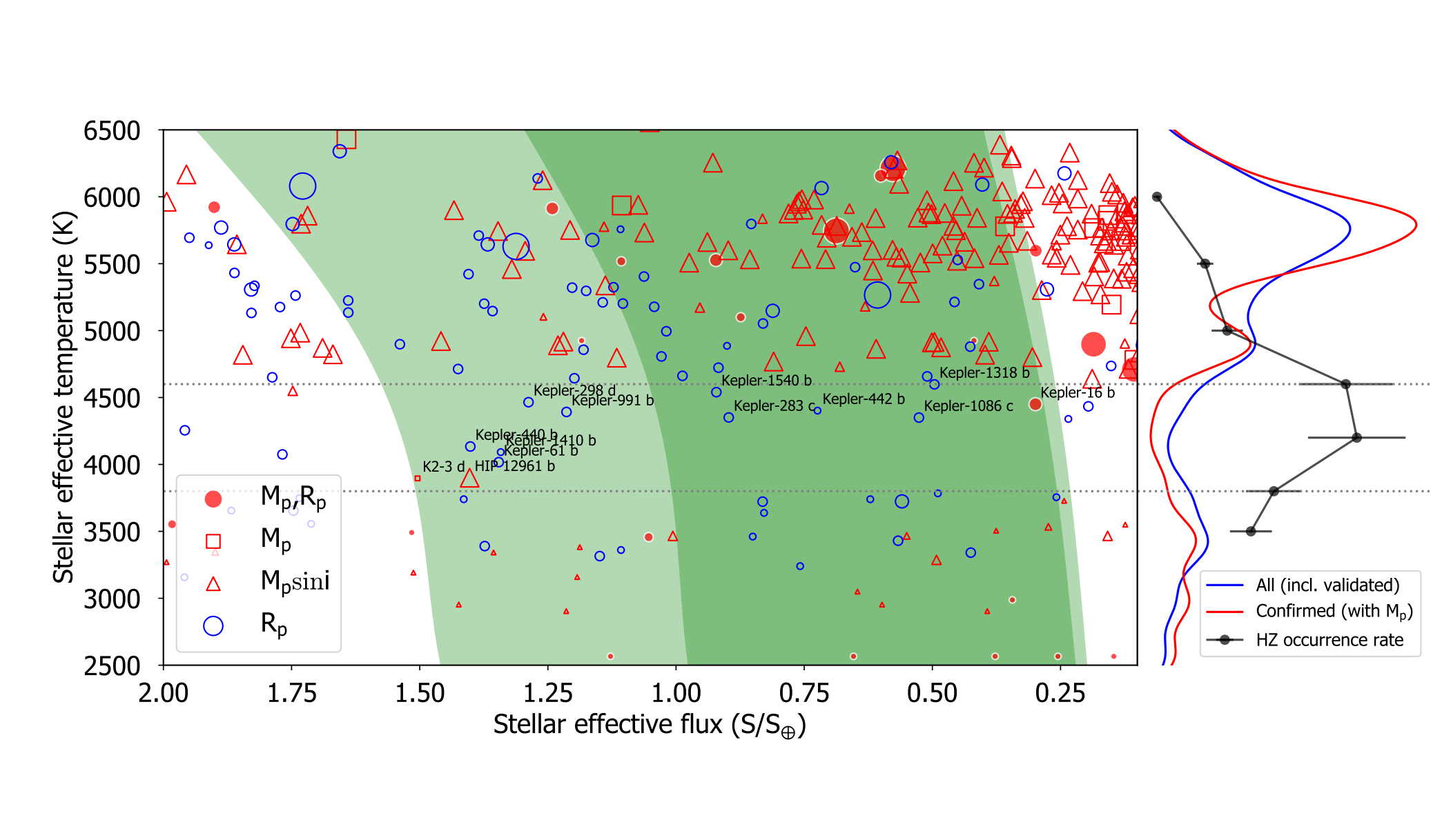 The KOBE experiment: K-dwarfs Orbited By habitable Exoplanets. Project goals, target selection and stellar characterization