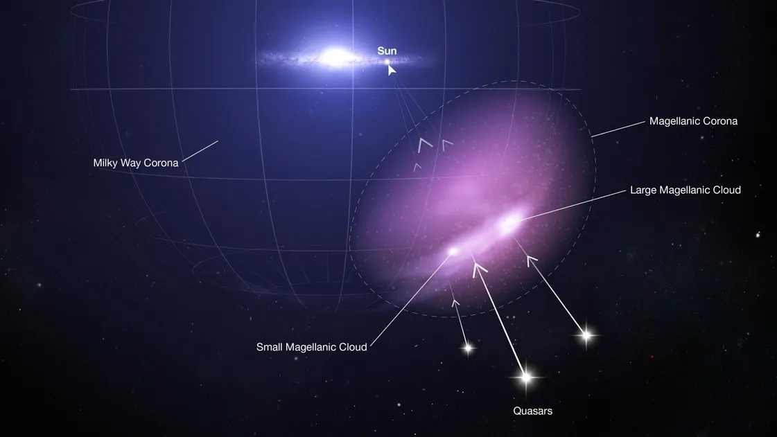 The Hubble Space Telescope discovers the protective shield defending two dwarf galaxies