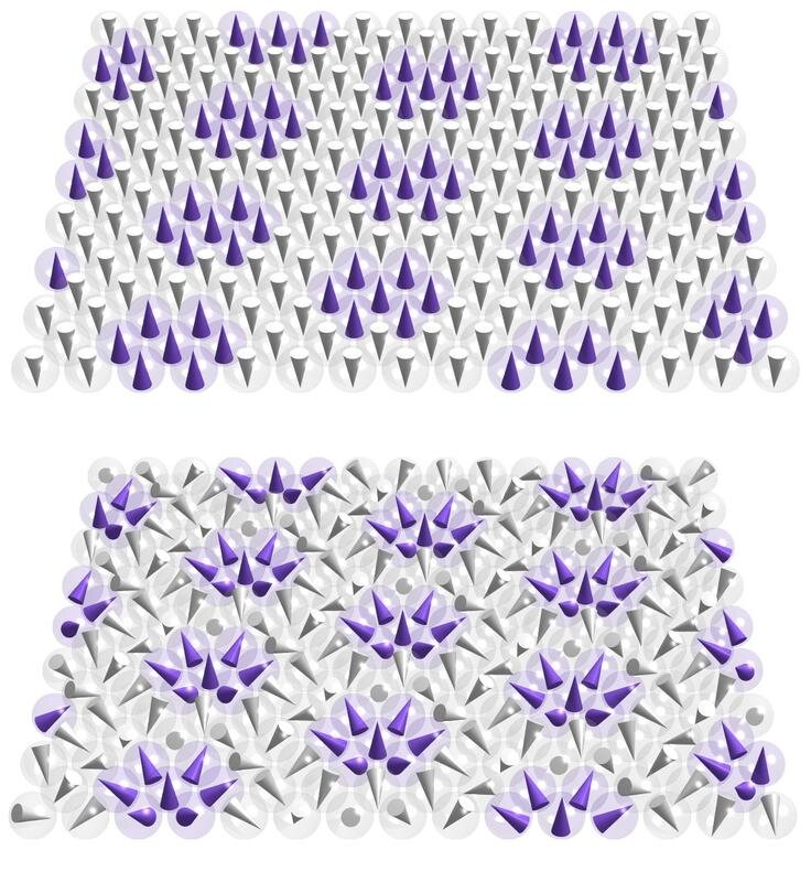 Exploring the properties of magnetic nanomosaics