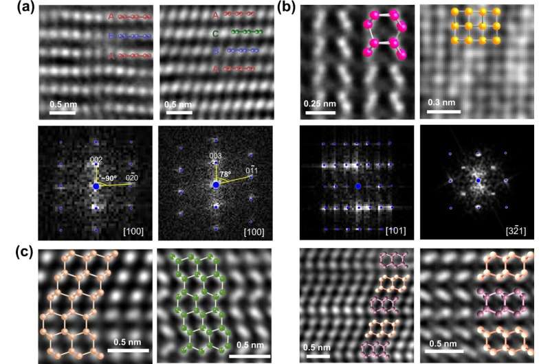 Scientists use machine learning to accelerate materials discovery