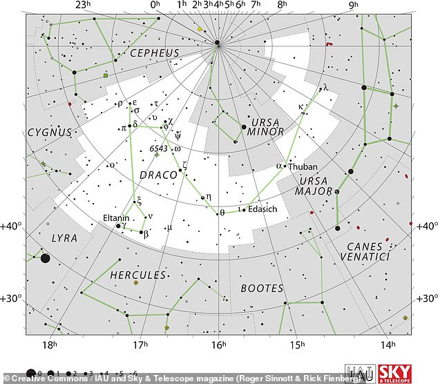 The shower takes its name from the constellation Draco, where they appear to originate from in the night sky, seen overlying the Big Dipper and Polaris, the North Star