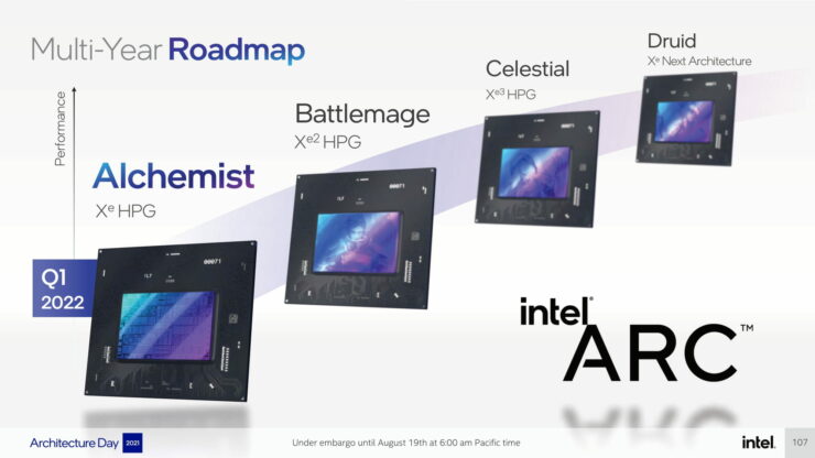 Intel talks Arc GPUs: Ray tracing performance better than NVIDIA RTX, competitive prices, future Arc GPUs 3