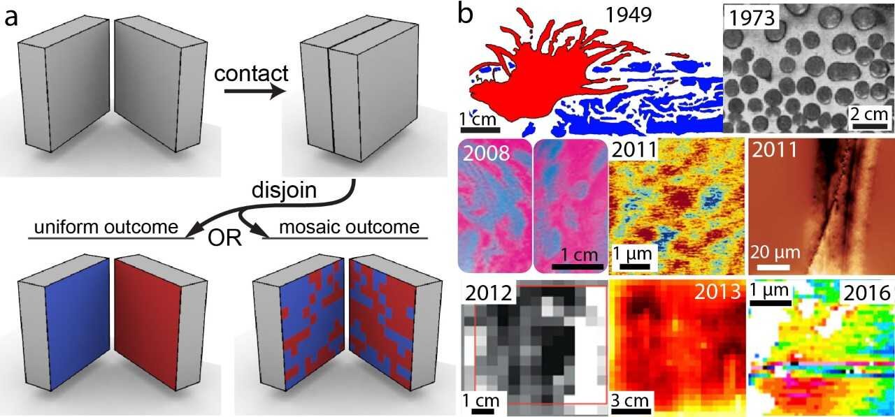 80-year-old static electricity mystery finally solved