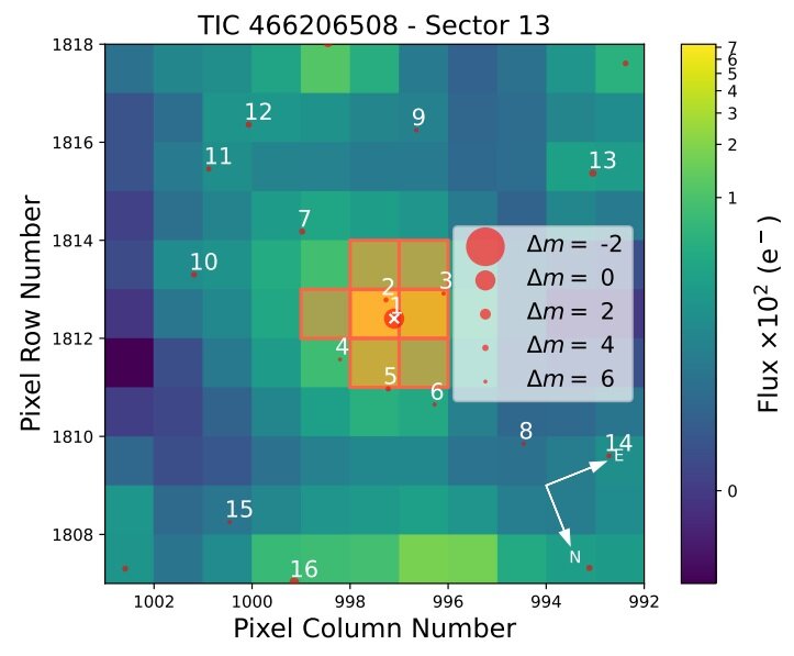 TESS discovers an ancient warm Jupiter-like exoplanet