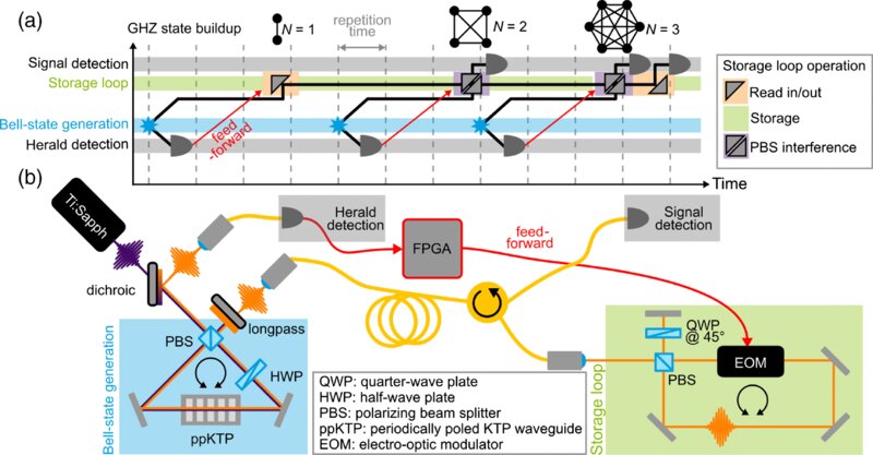 Achieving Greater Entanglement: Milestones on the Road to Useful Quantum Technologies