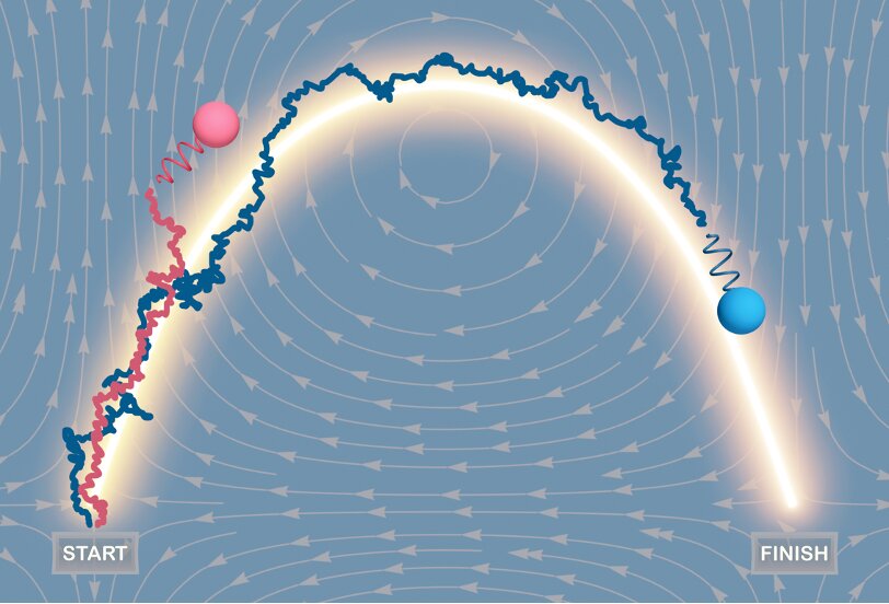 When detours are quicker: optimizing navigation for micro-swimmers