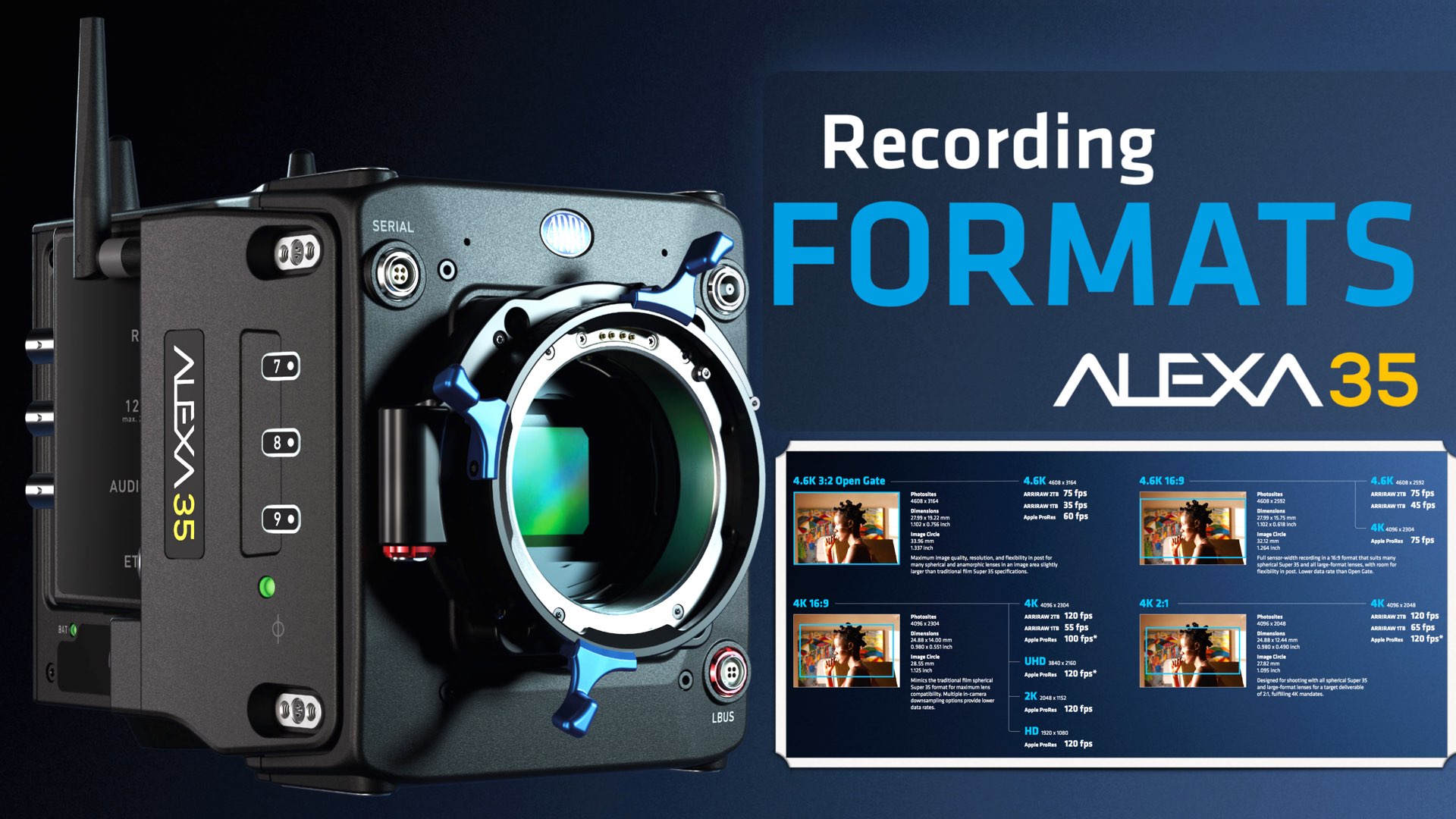 ARRI Releases ALEXA 35 Recording Formats Poster - YMCinema - News & Insights on Digital Cinema