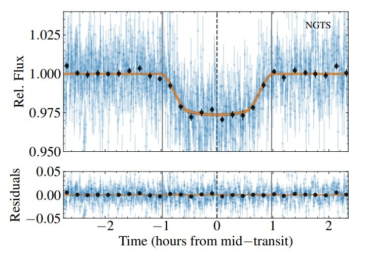 Astronomers discover a bloated 'hot Jupiter' exoplanet