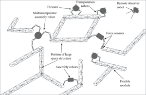 How did the scientist summarize the development of space robotic technologies for on-orbit assembly?