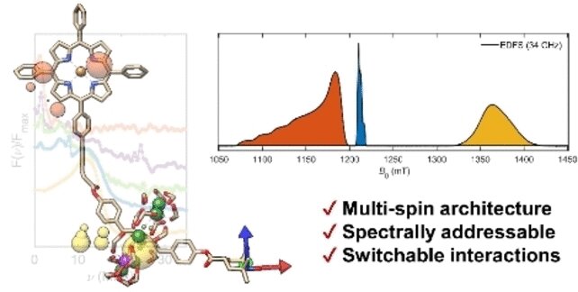 A molecular multi-qubit model system for quantum computing