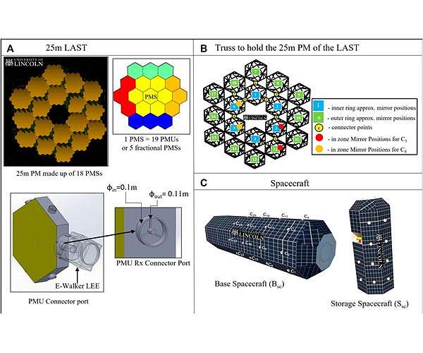 A new walking robot design could revolutionize the way we build things in space