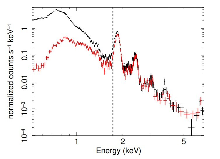 Supernova remnant SNR 0509-67.5 examined with Chandra