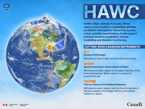 National climate science satellite mission co-led by University of Toronto secures more than $200 million