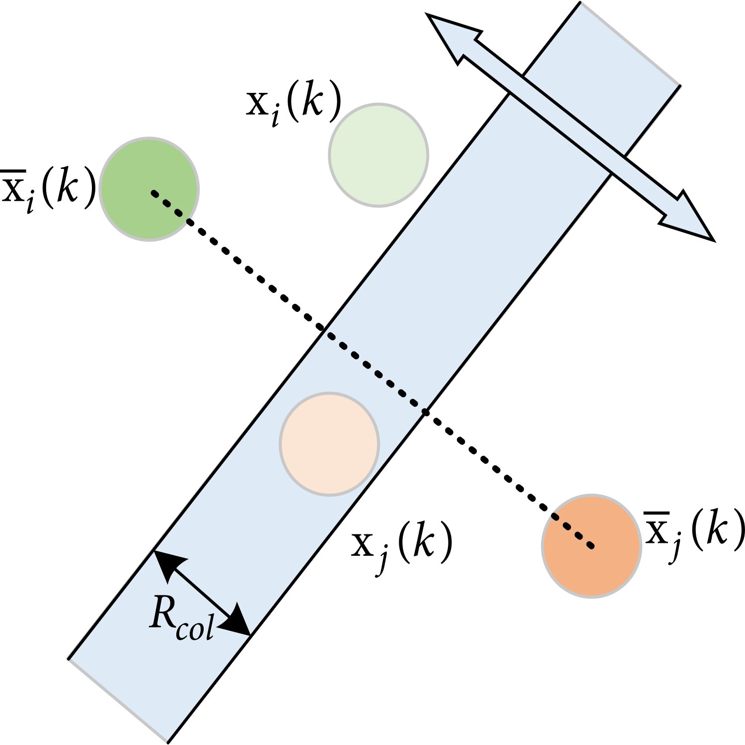 Mapping the trajectory of microsatellite swarms from a macro-micro perspective