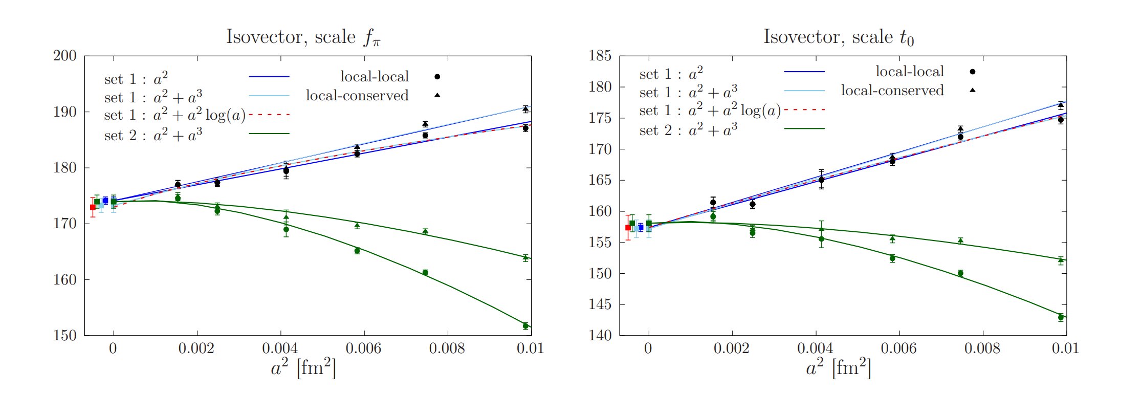 Anomalous magnetic moment of the muon - a new mystery is revealed