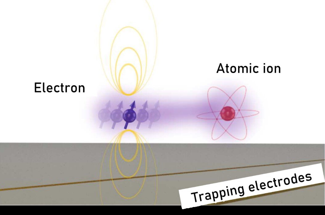 Single-phonon readout and ground-state cooling with trapped electrons bring quantum computing one step closer