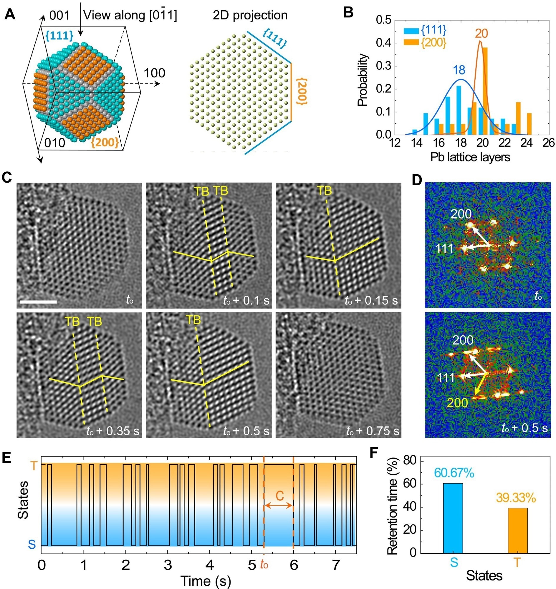 Twins in Pb nanocrystals by swap motion movements