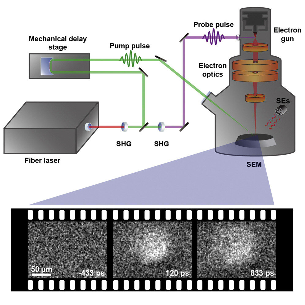 Using ultrafast scanning electron microscopy, researchers reveal the transport properties of hot cubic boron photocarriers