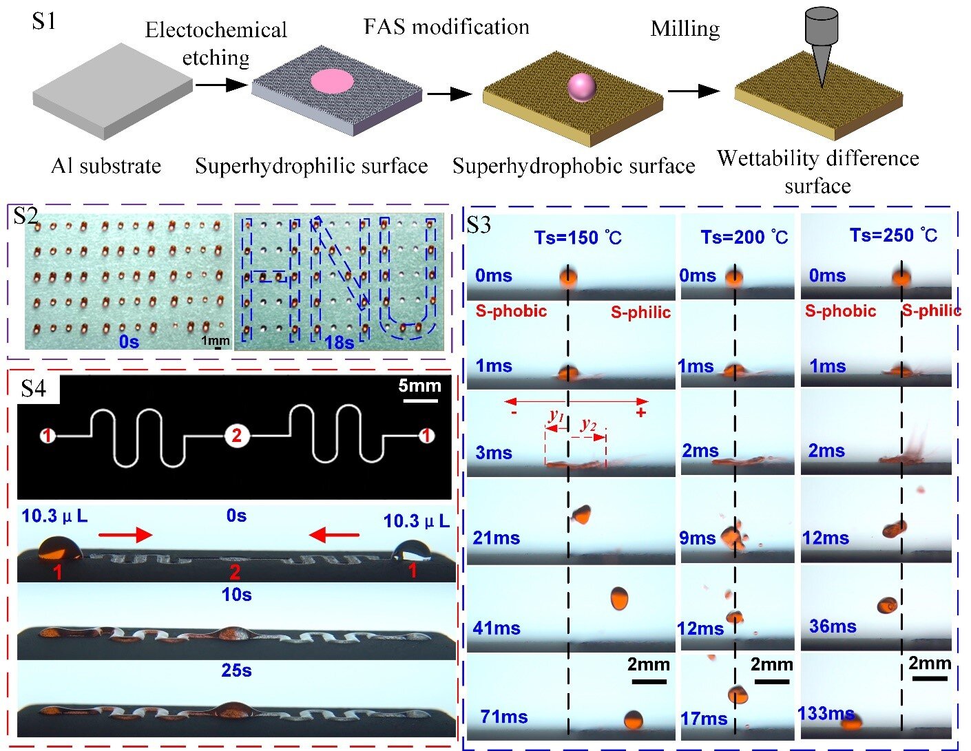 Controlled impact, evaporation and transport of droplets on a liquid-repellent surface