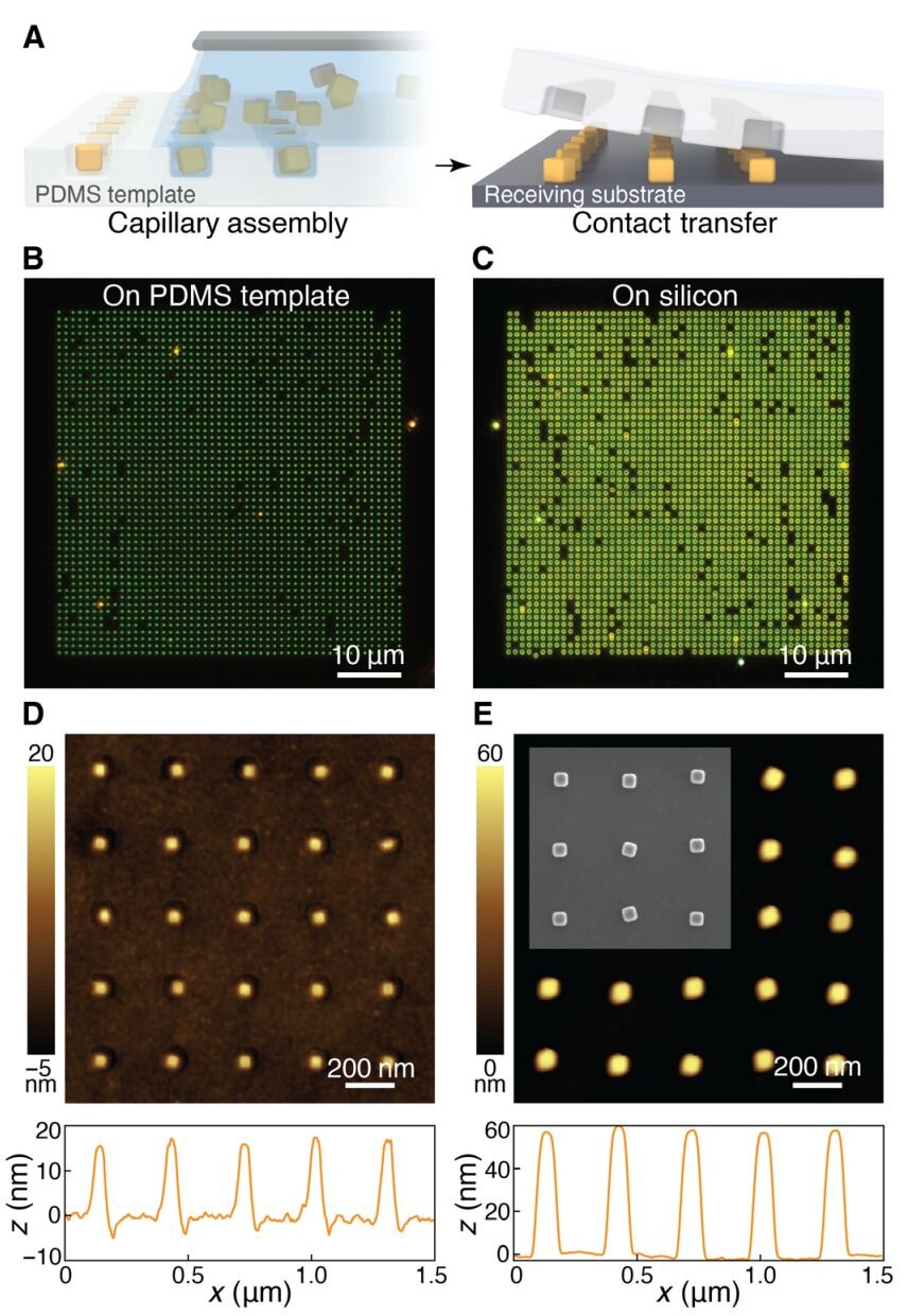 New technique to arrange nanoscale particles on a surface without damaging the material