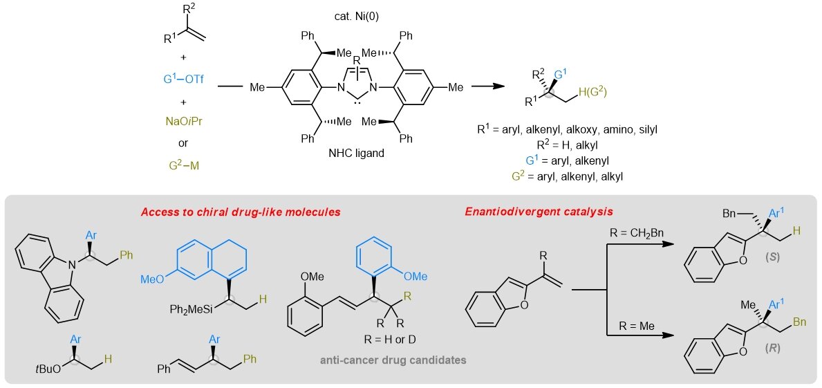 Chiral drug-like building blocks by nickel-catalyzed enantioselective cross-coupling of olefins