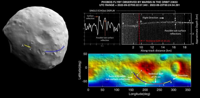 A close encounter with a mysterious moon