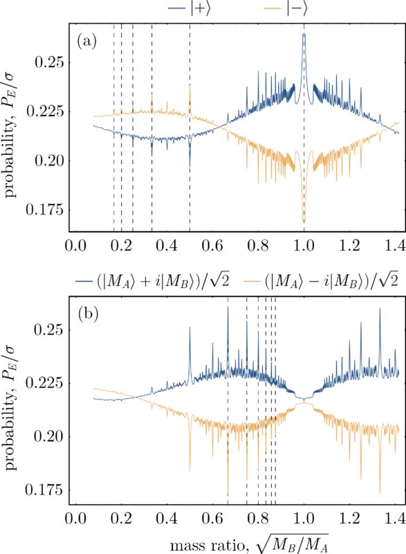 Uncovering the mighty quantum mysteries of black holes