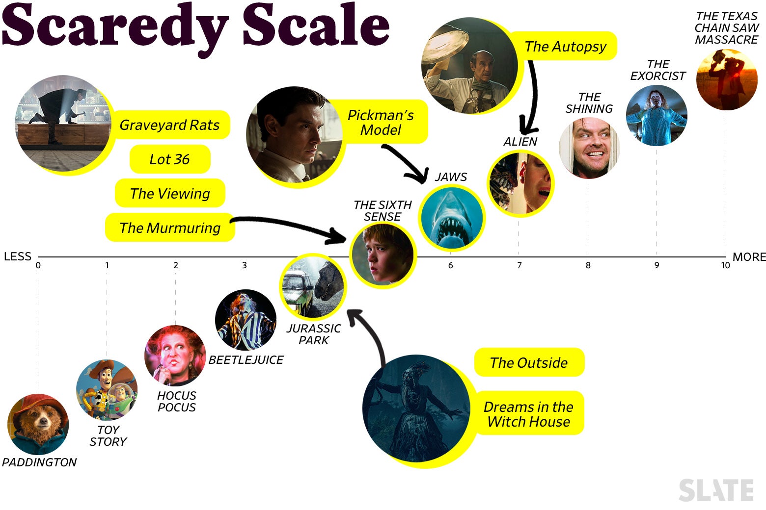 A chart reading 